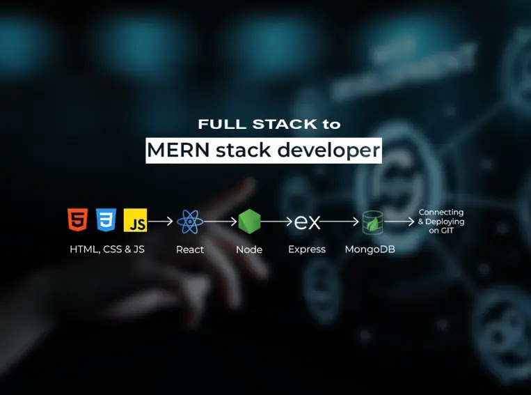 From Full Stack PHP to MERN Stack: A Real-World Transition Guide